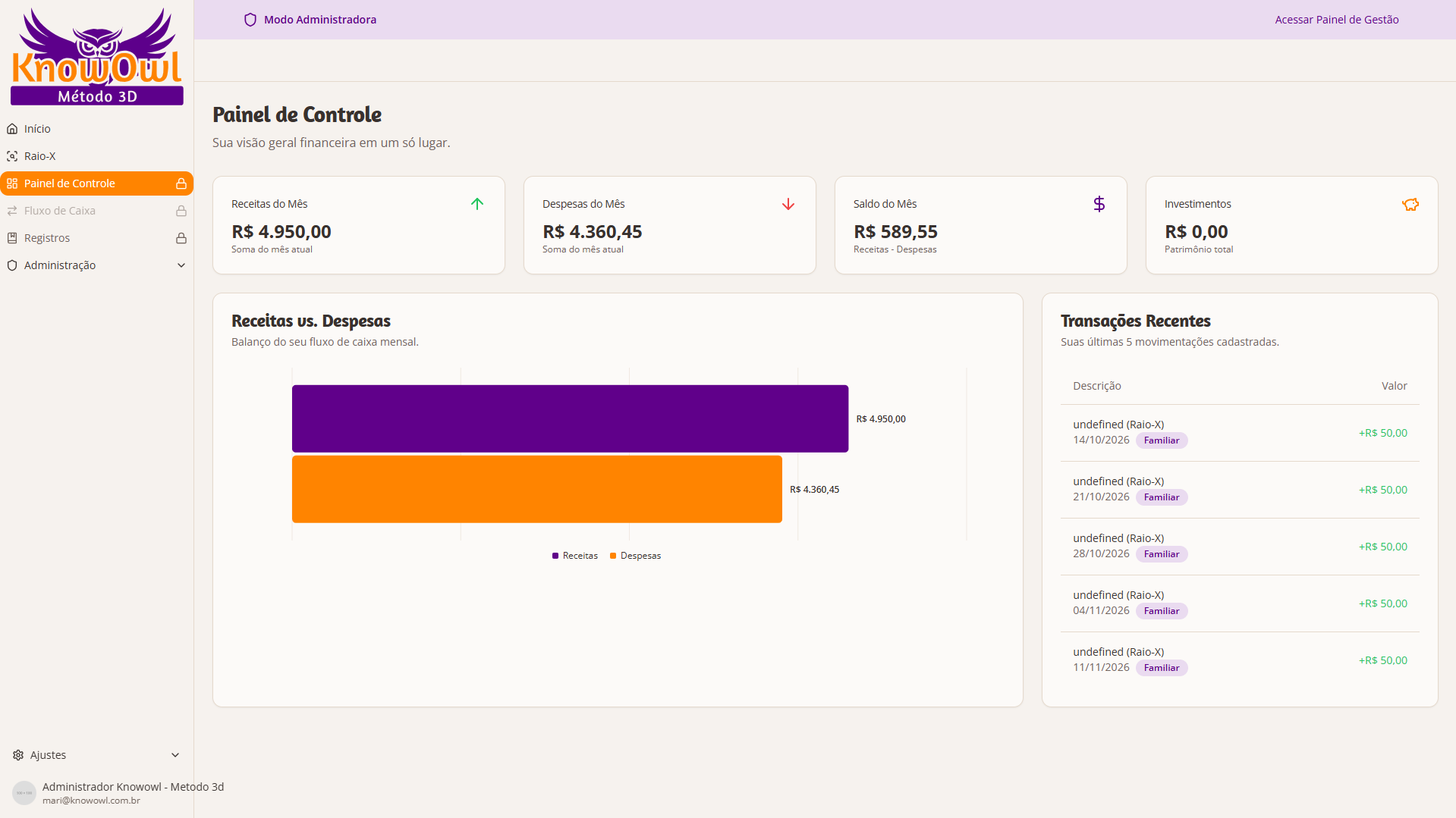 Mockup do Painel de Controle